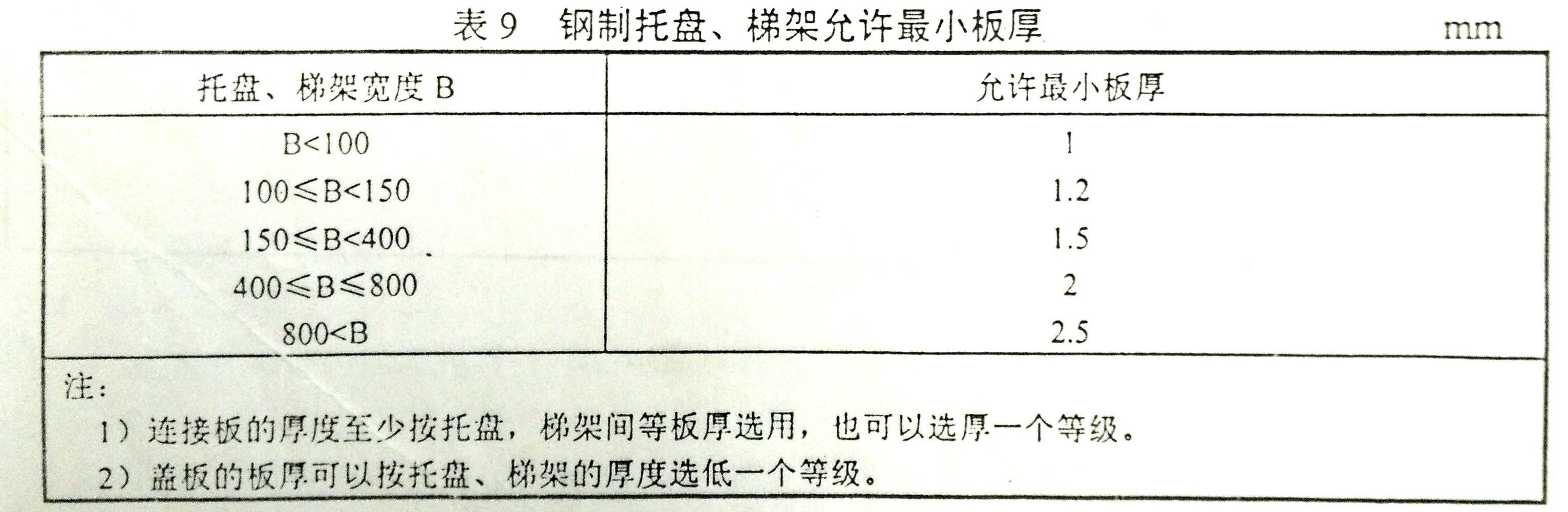 200x100橋架?chē)鴺撕穸?梯式橋架