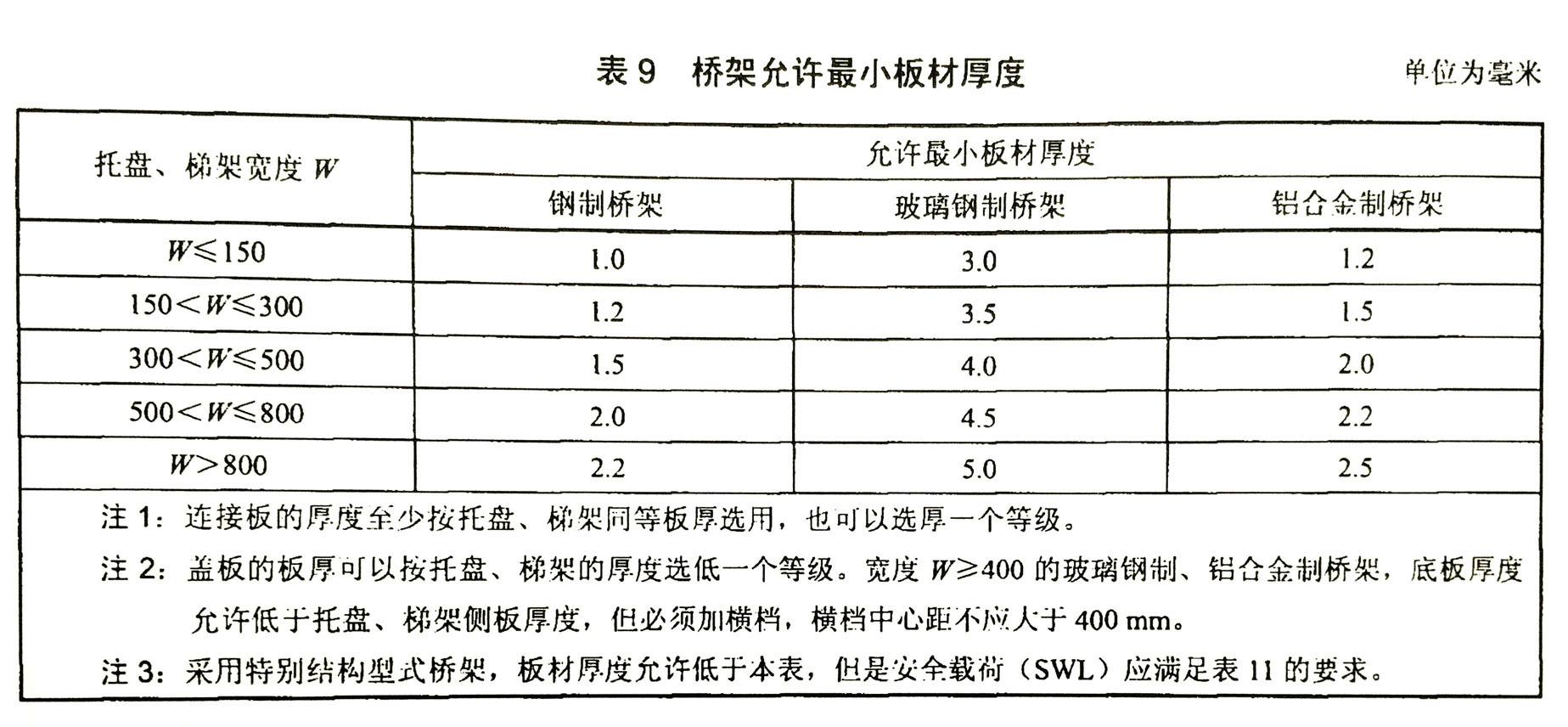 200x100橋架?chē)鴺撕穸?梯式橋架