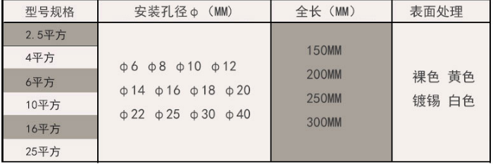 跨接線(xiàn)規格型號